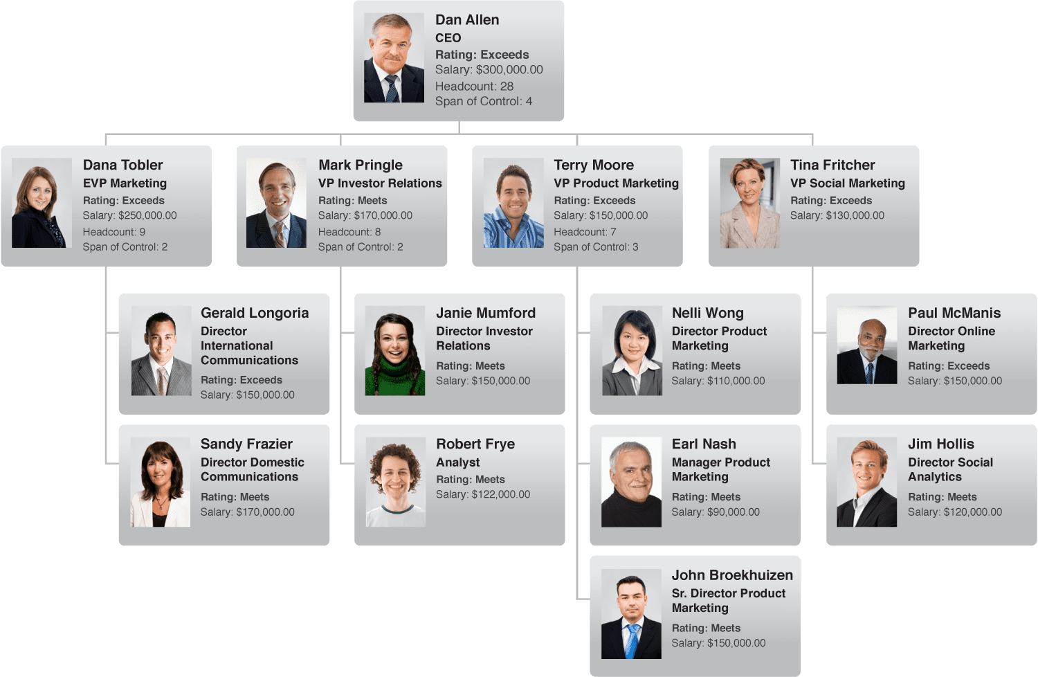 the importance of organizational charts orgchart organization chart html5